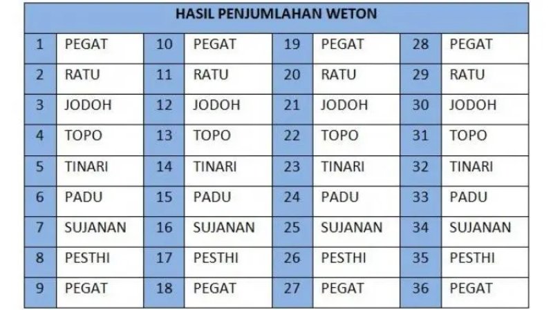 weton jawa