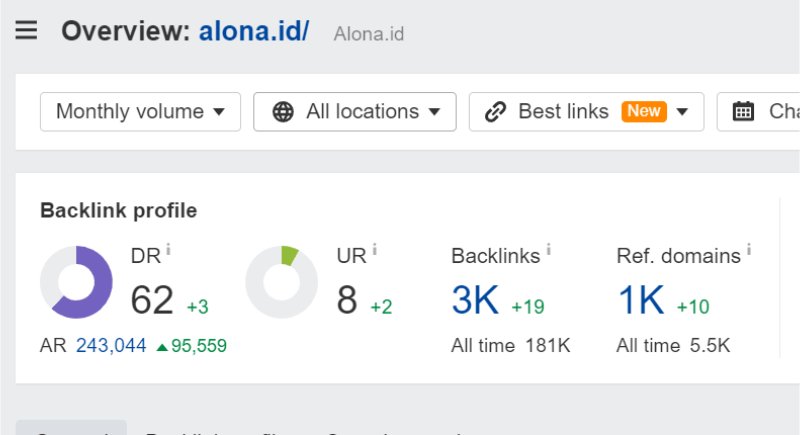 rating alona.id di ahrefs